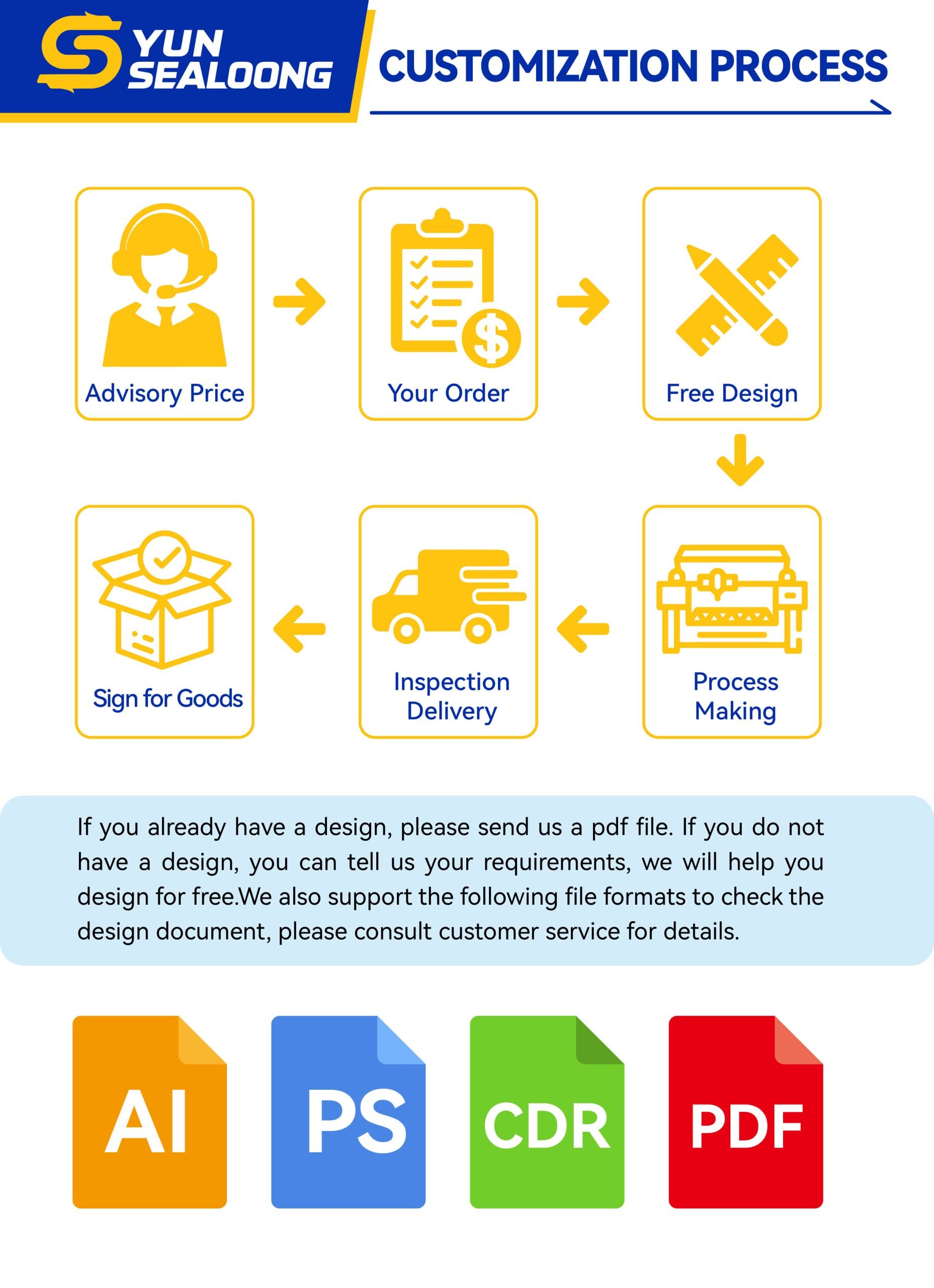 Yun Sealoong customization process and workflow