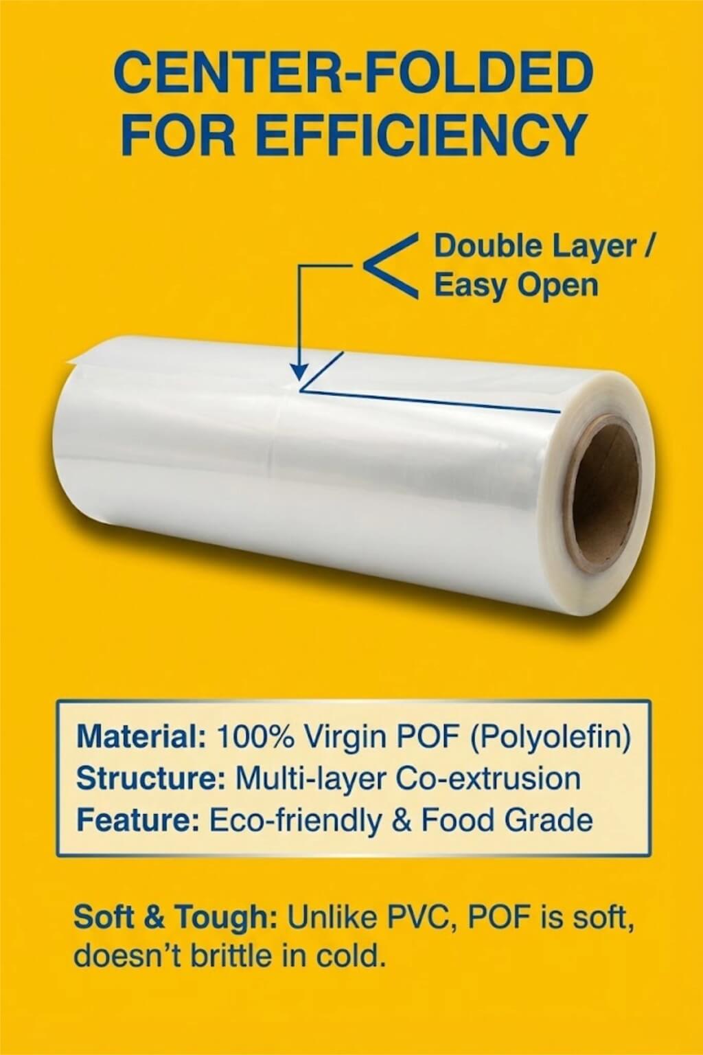 A clear POF film roll being applied to a bundle of retail gift boxes in a shrink tunnel machine.